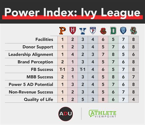 League Index .